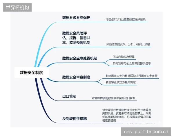 《数据安全法》落地数年，为何仍有体育公司高管视数据合规为“法务部门的事”？